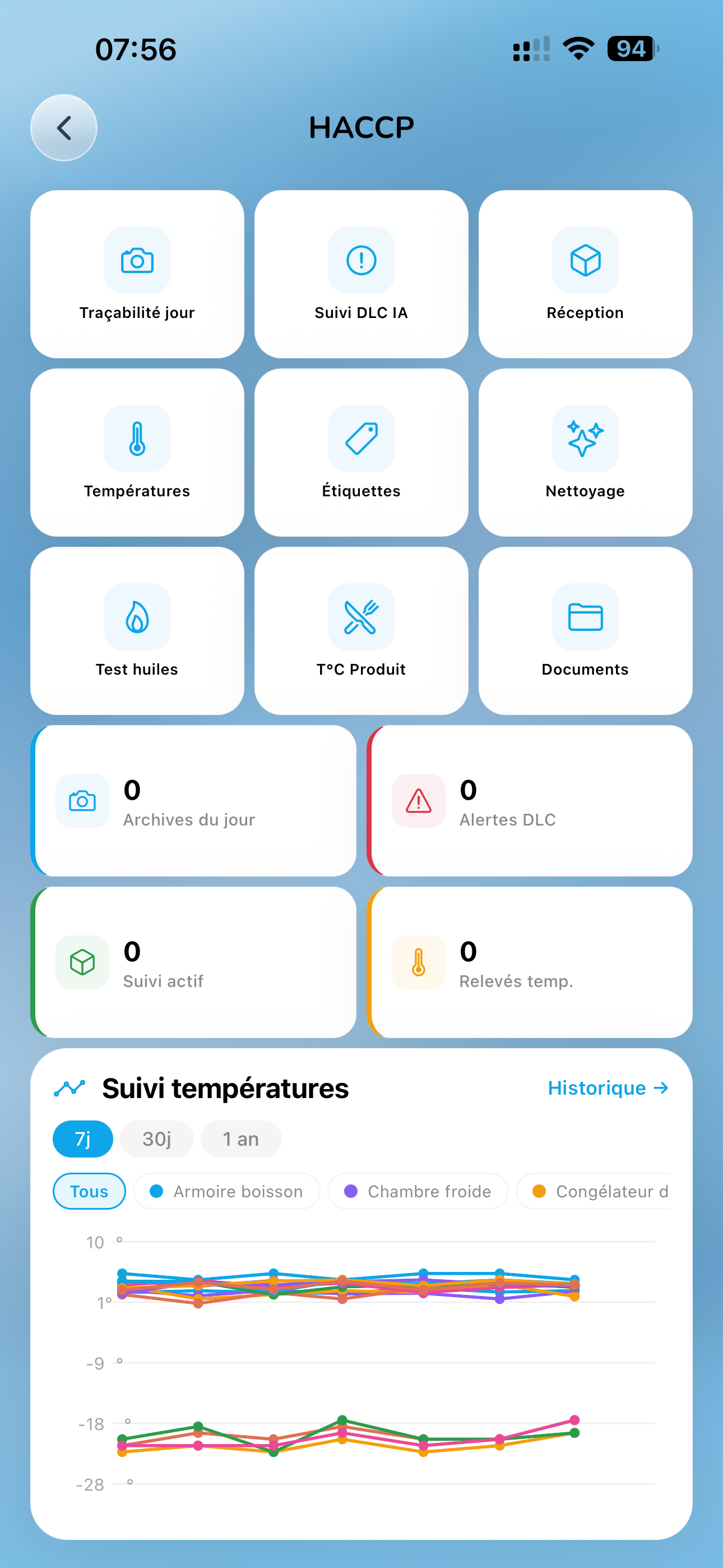 HACCP en temps réel